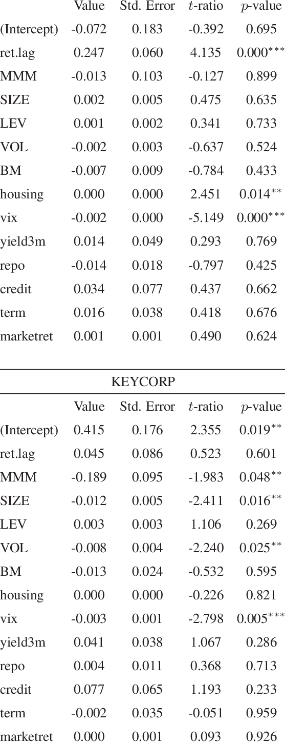Exemplary V Ar I Regression Results - Les Paul Neck Measurement (557x1451), Png Download