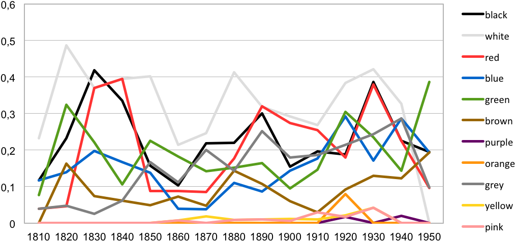 Url, Http - //journals - Openedition - - Literature (1017x477), Png Download