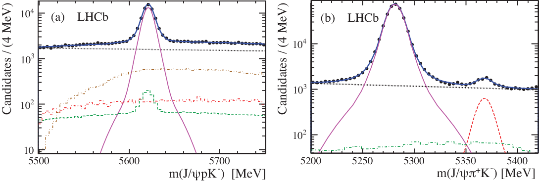 Show More Plots - Combinatorics (1089x370), Png Download