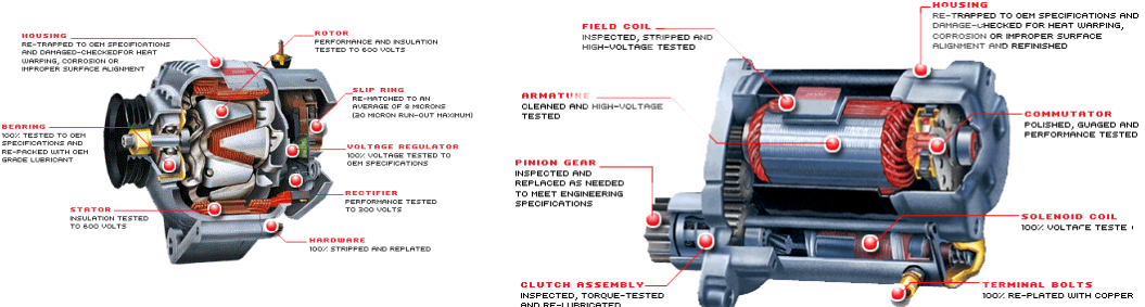 Alternator & Starter Breakdown - Alternator (1092x299), Png Download