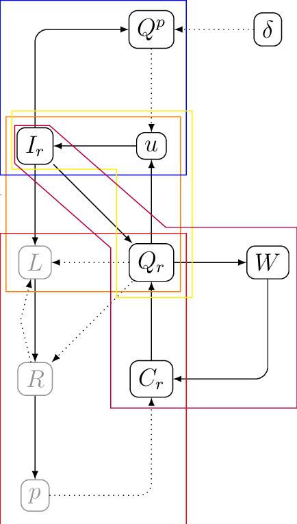 Emergent Effects And Feedback Between Key Variables, - Diagram (434x765), Png Download