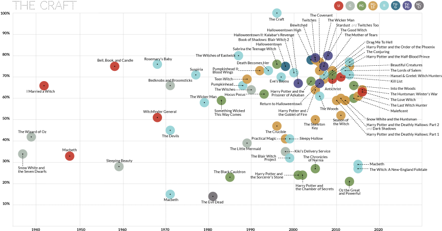 #data Visualization - Scatter Plot (900x490), Png Download