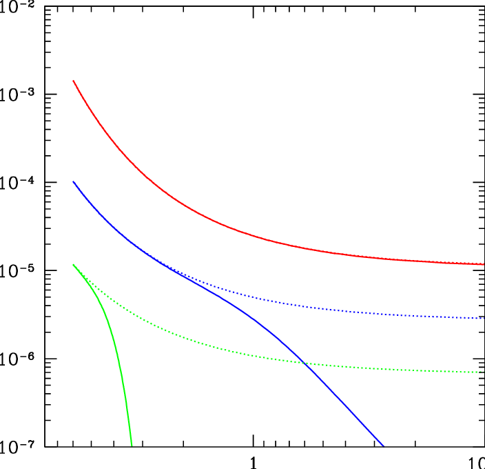 Redshift Evolution Of The Spike Parameters X B And - Plot (704x680), Png Download