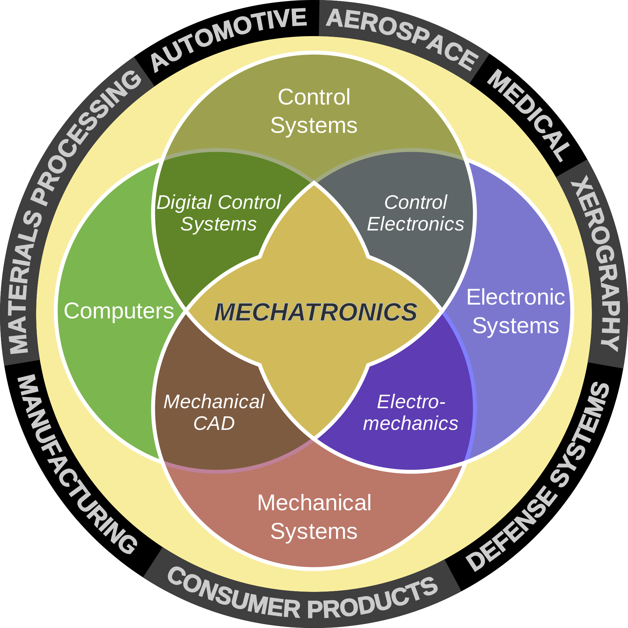 7176287 - Mechatronics Engineering (2000x2000), Png Download