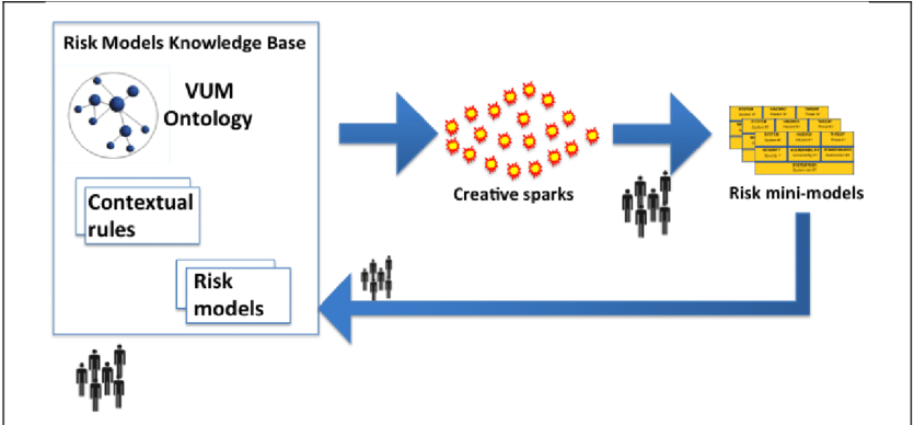 Cream-based System For Risk Assessment Consisting Of - Risk (850x387), Png Download