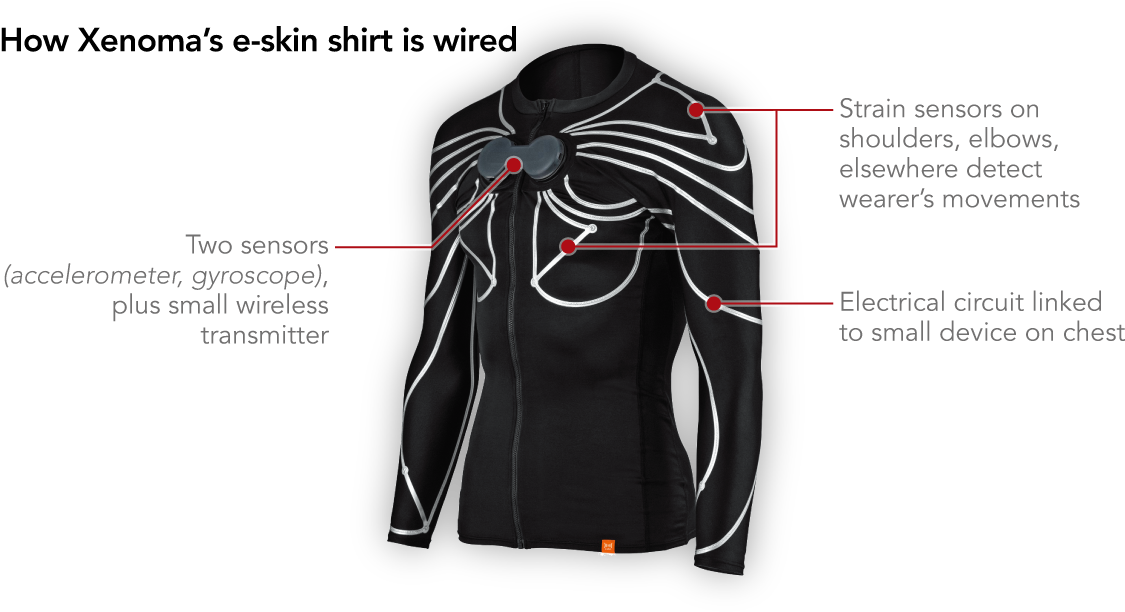 Spider-man Shirt From Japanese Startup Works Wonders - 電子 衣服 (1200x630), Png Download