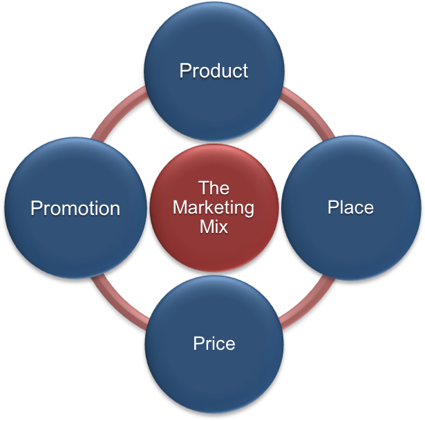 Compliance Of Tech Mahindra (899x614), Png Download