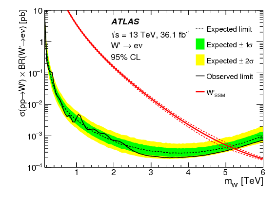 Show More Plots - Diagram (842x595), Png Download
