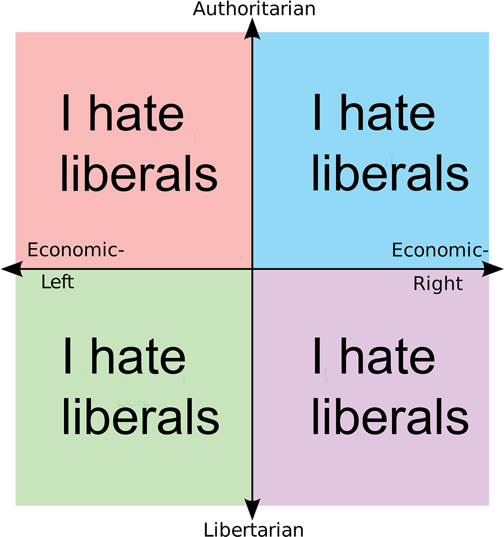 Urban Dictionary Neckbeard - Hate Liberals Political Compass (1000x1089), Png Download