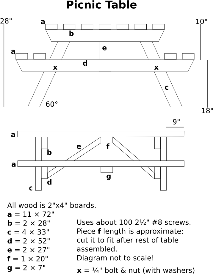 You Can Also Download The Original Svg File, Which - Diagram (765x990), Png Download