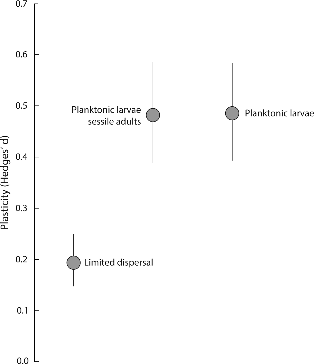 11-07 Hendry Fig - Diagram (1077x1256), Png Download