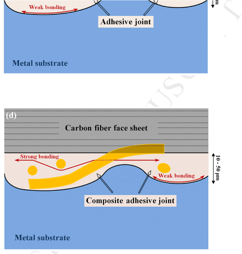 , (b) Sketch Of Three Possible Cracking Paths Within - Diagram (850x849), Png Download