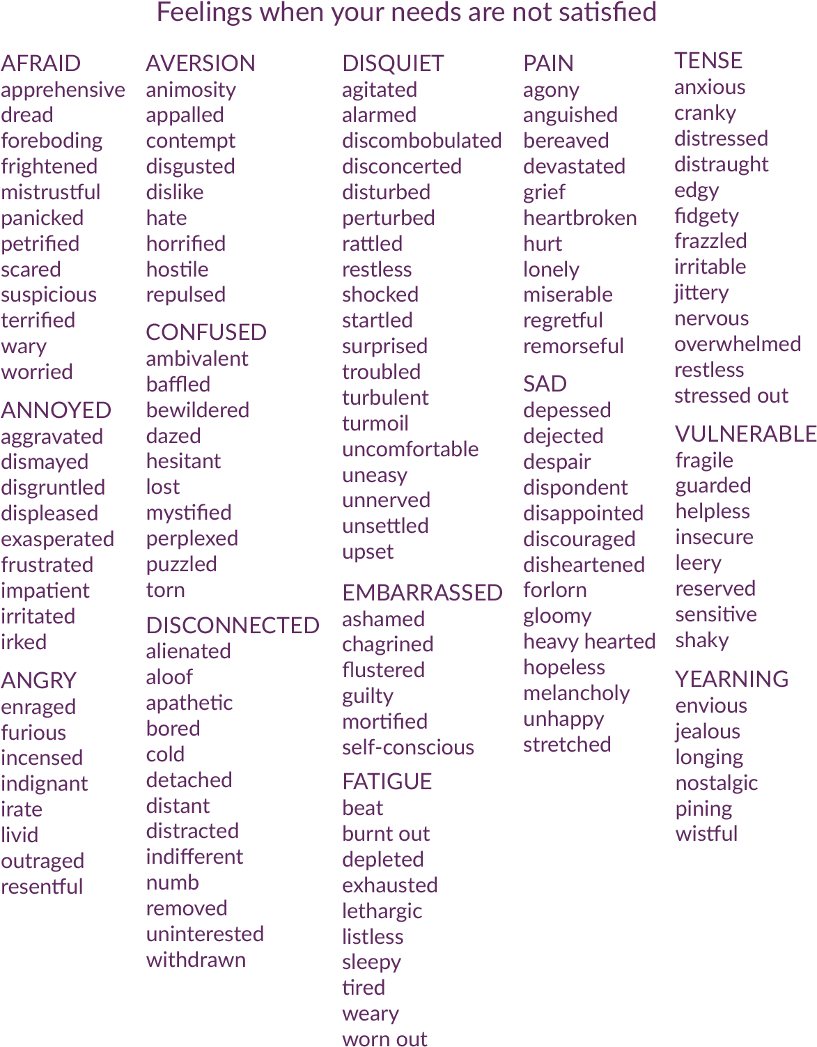 Feelings When Needs Are Not Met - Feeling (1200x1531), Png Download