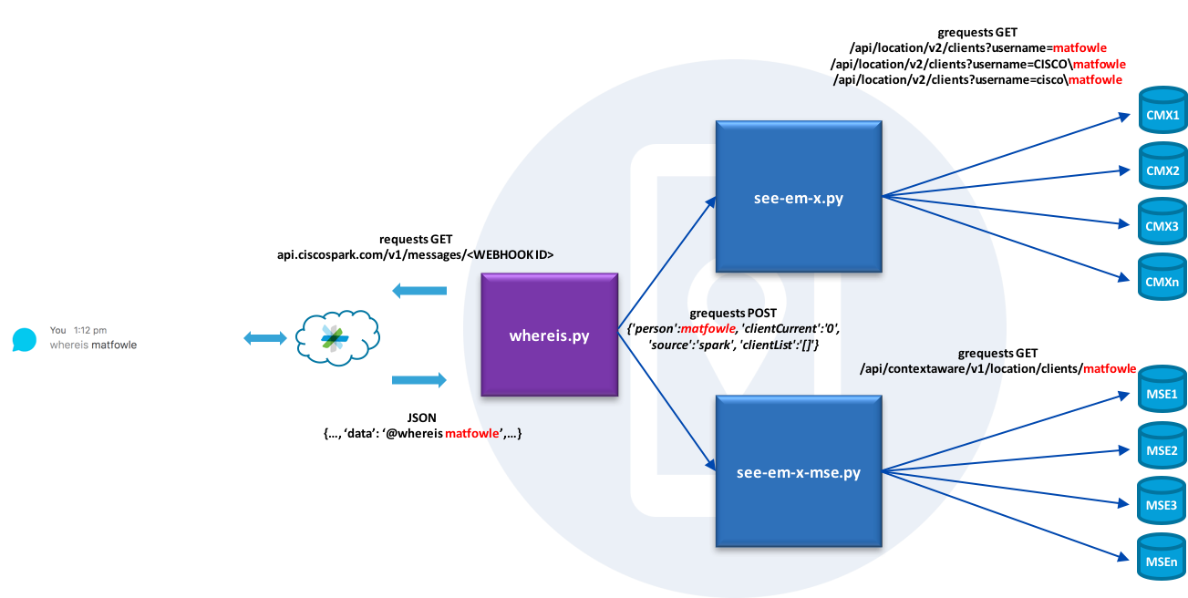 Whereis-1 - Diagram (1310x668), Png Download