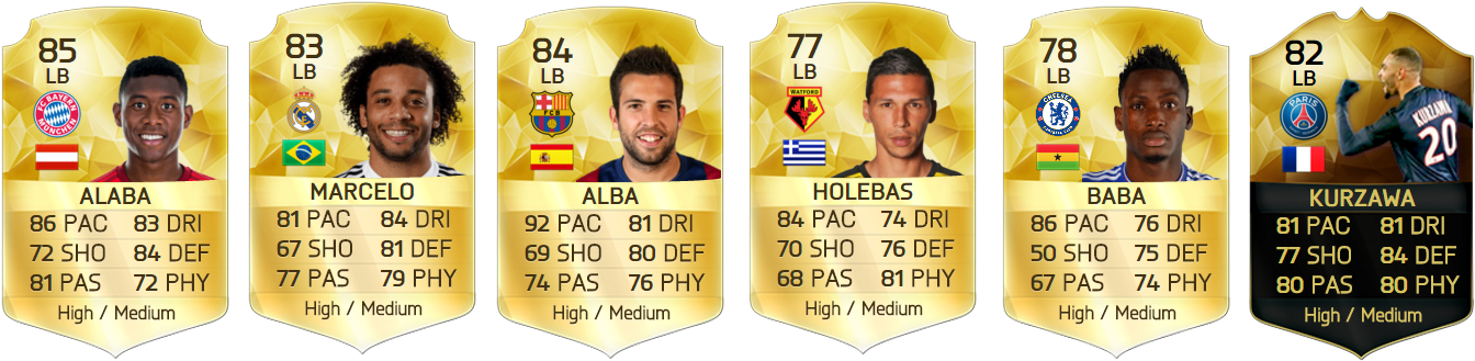 Los Mejores Laterales De Fifa 16 Ultimate Team - Mejores Laterales Derechos Fifa 17 (1366x366), Png Download