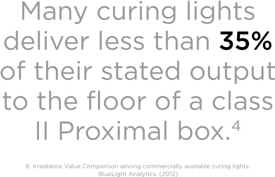 The Smartlite Focus Curing Light Uses A Homogenous - Photography Quotes About Moments (768x509), Png Download