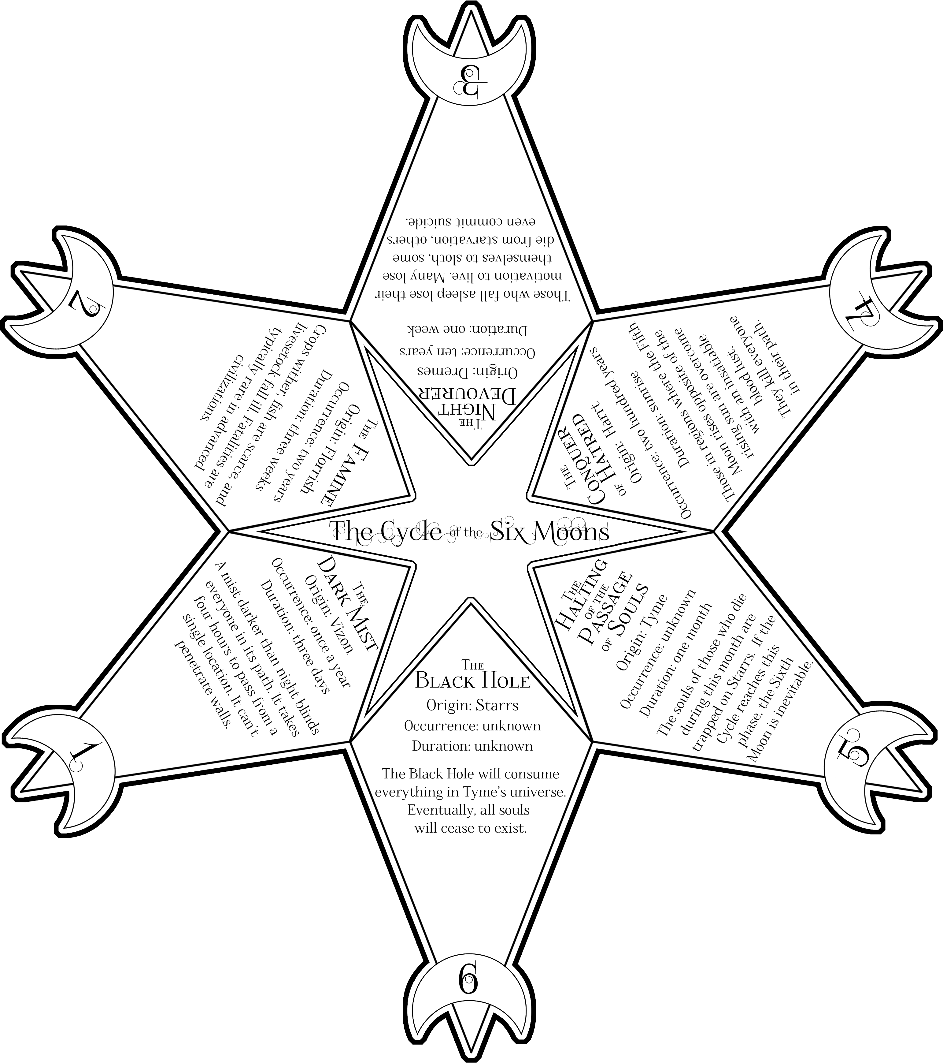 Diagram Of The Cycle Of The Six Moons - Sheriff (3084x3474), Png Download