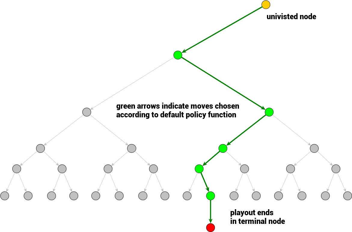 25 Mar - Monte Carlo Tree Search (1198x800), Png Download