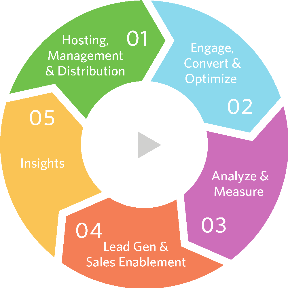 A Video Marketing Platform Is A Complete Solution For - Gloucester Road Tube Station (1000x1000), Png Download