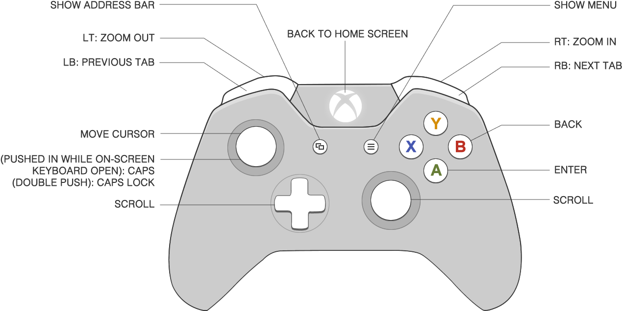 Drawn Controller Xbox 360 - Game Controller (1321x685), Png Download