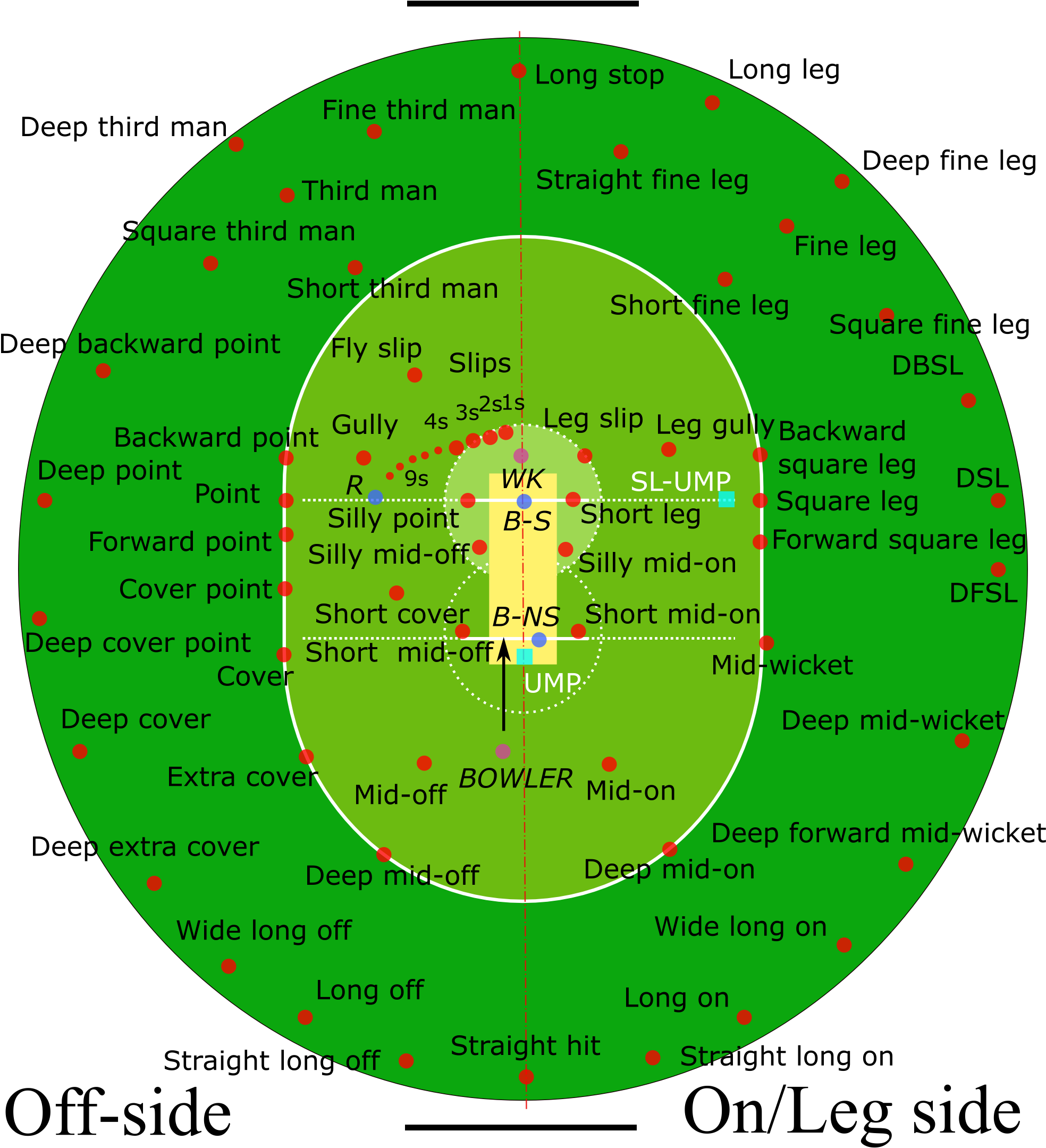 Cricket Fielding Positions - Left Arm Spin Bowling Variations (2000x2200), Png Download