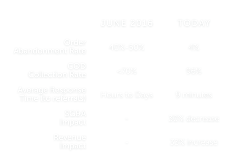 Parachute Health Case Study - Parachute Health, Llc (1000x696), Png Download