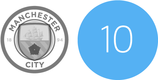 Manchester City Have Won 10 Matches In - Manchester City F.c. No Parking Sign (600x400), Png Download