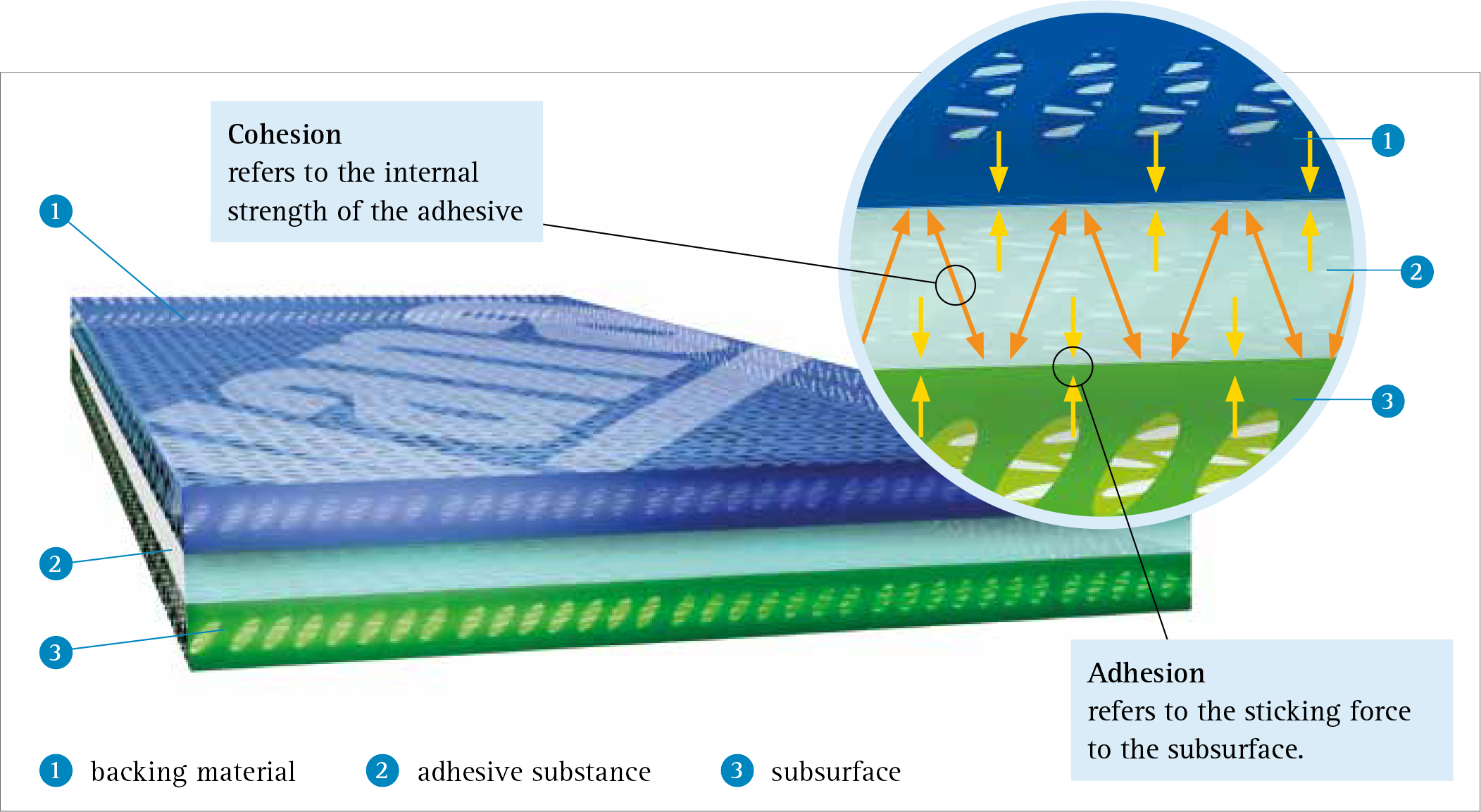 Aren't All Adhesive Tapes The Same - Adhesive (2103x1153), Png Download