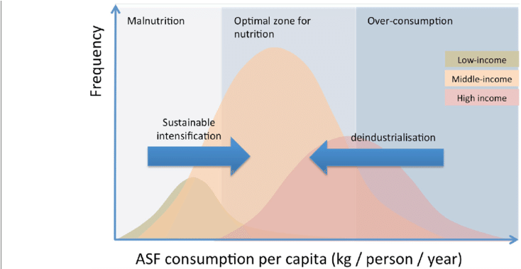 Schematic Diagram Illustrating The Consumption Of Animal - Diagram (850x378), Png Download