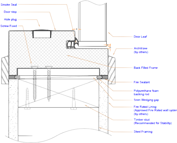 T5 Steel Stud T5 Installation Steel Stud - Door (600x597), Png Download