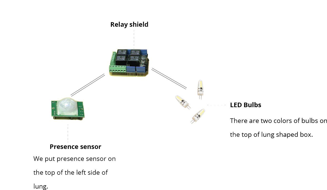 When Smoker Throws The Cigarette Butts In The Left - Electronic Component (1380x828), Png Download