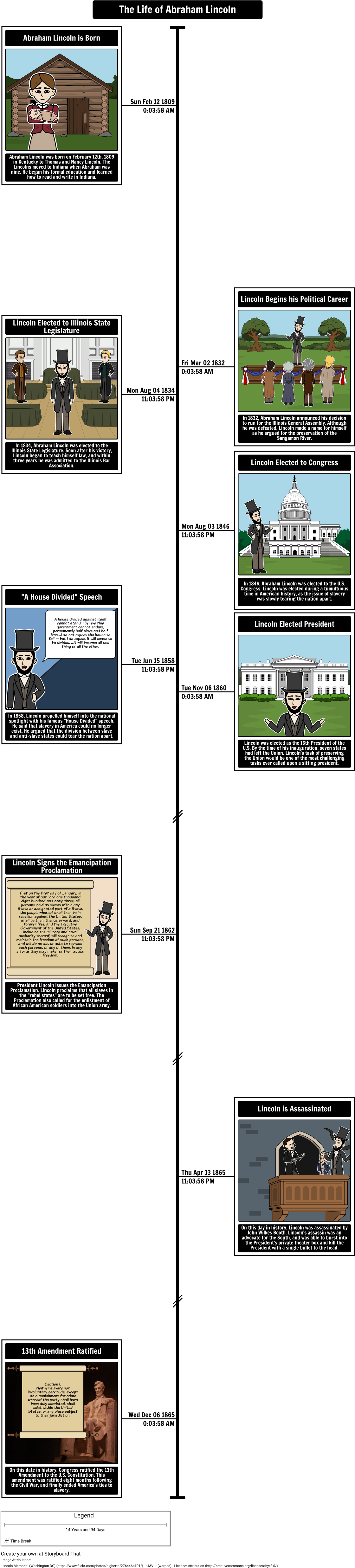 Biography Of A President (1135x4984), Png Download