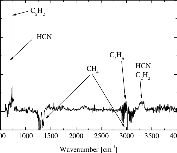 A Typical Ftir Spectrum Recorded In A Positive Corona - Diagram (592x547), Png Download