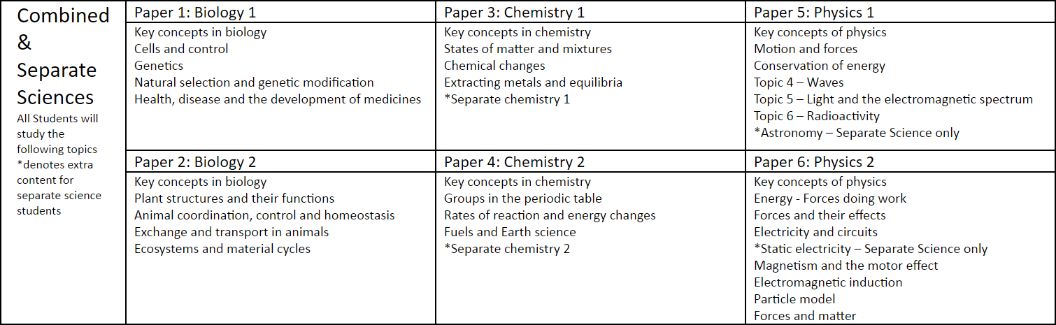 Head Teacher's Welcome - Science (1510x465), Png Download