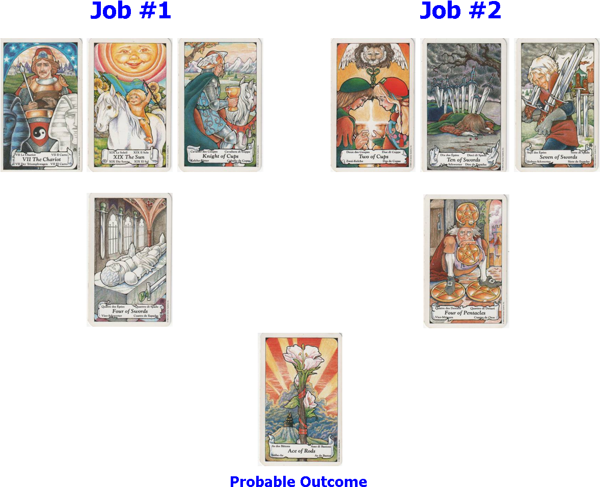 Options Tarot Spread Employment Advice - Essential Tarot Book And Card Set (1177x1013), Png Download