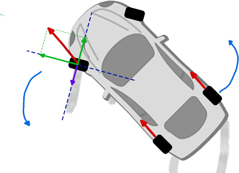 By Applying A Forward-facing Force On The Back Wheels - Force (861x651), Png Download