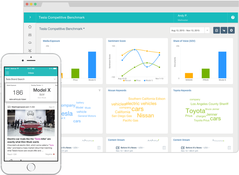 Get The News That Matters To You In Daily Digests Or - Meltwater Media Monitoring (794x644), Png Download