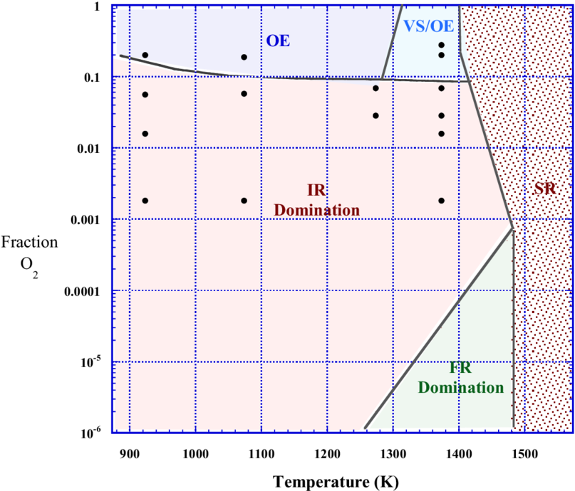 Suggested Dominant Crack Growth Mechanisms Based On - Diagram (850x713), Png Download
