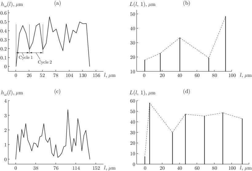 Process Of Multiple Cracking Of A Zirconium Nanocoating - Diagram (850x556), Png Download