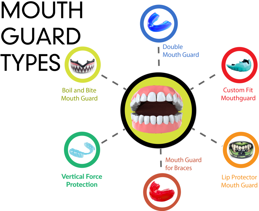 Types Of Mouthguards (1024x832), Png Download
