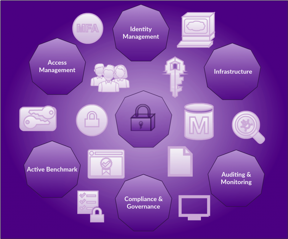 Security Competency Image - Competence (1024x853), Png Download