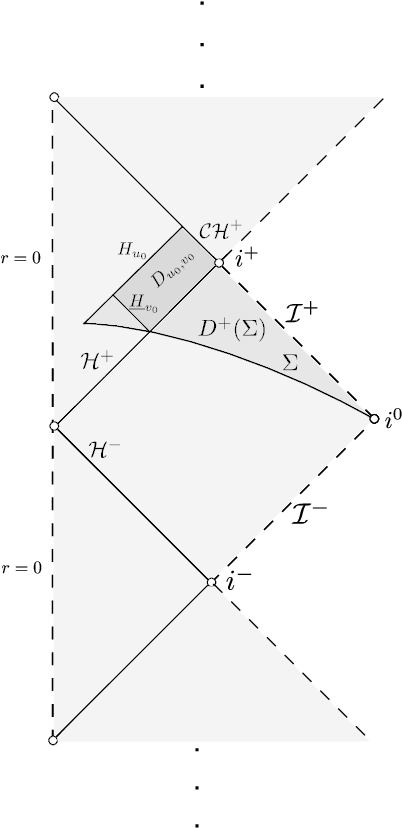 The Penrose Diagram Of The Maximally Analytic Extension - Diagram (595x842), Png Download