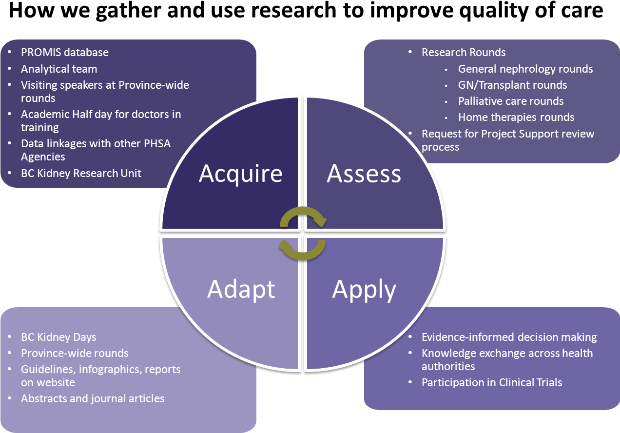 Research - Management (1286x915), Png Download