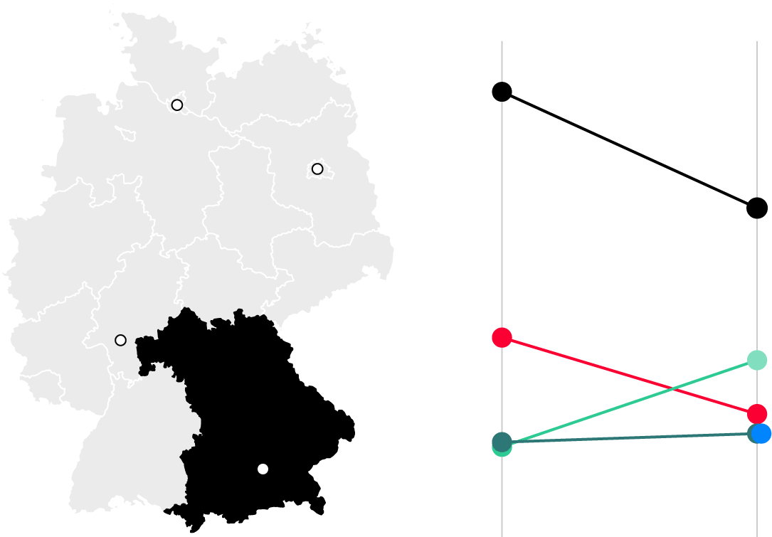 Challenges Ahead For Merkel - Bavaria (1240x760), Png Download