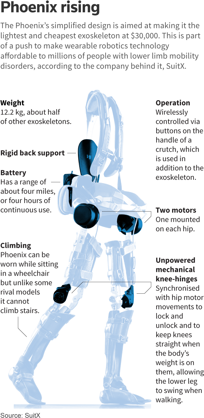 Advances In Suits For Industry “will Speed The Development - Research (700x1422), Png Download
