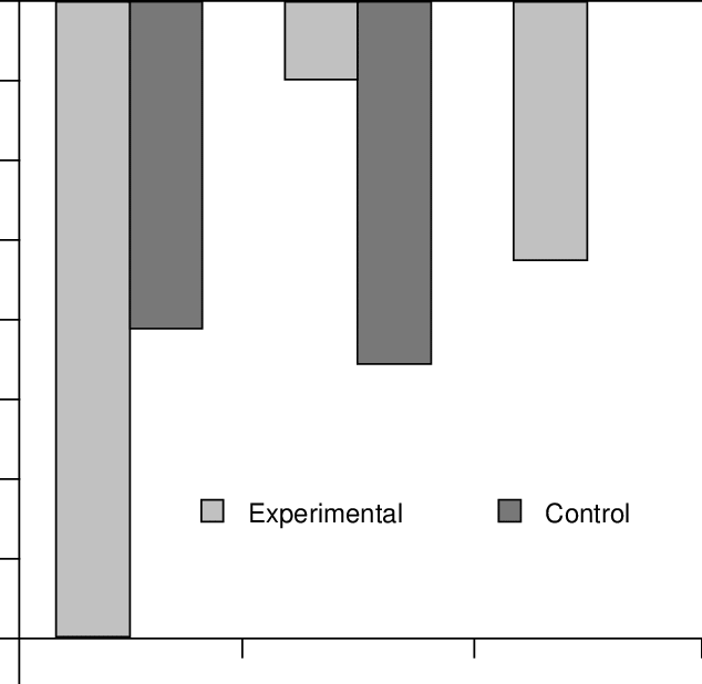 Changes In Positive Affect Before And After Watching - Statistical Graphics (634x618), Png Download