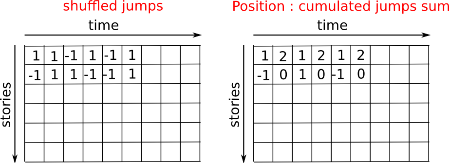 Images/random Walk Schema - Các Biểu Tượng Trong Corel (922x335), Png Download