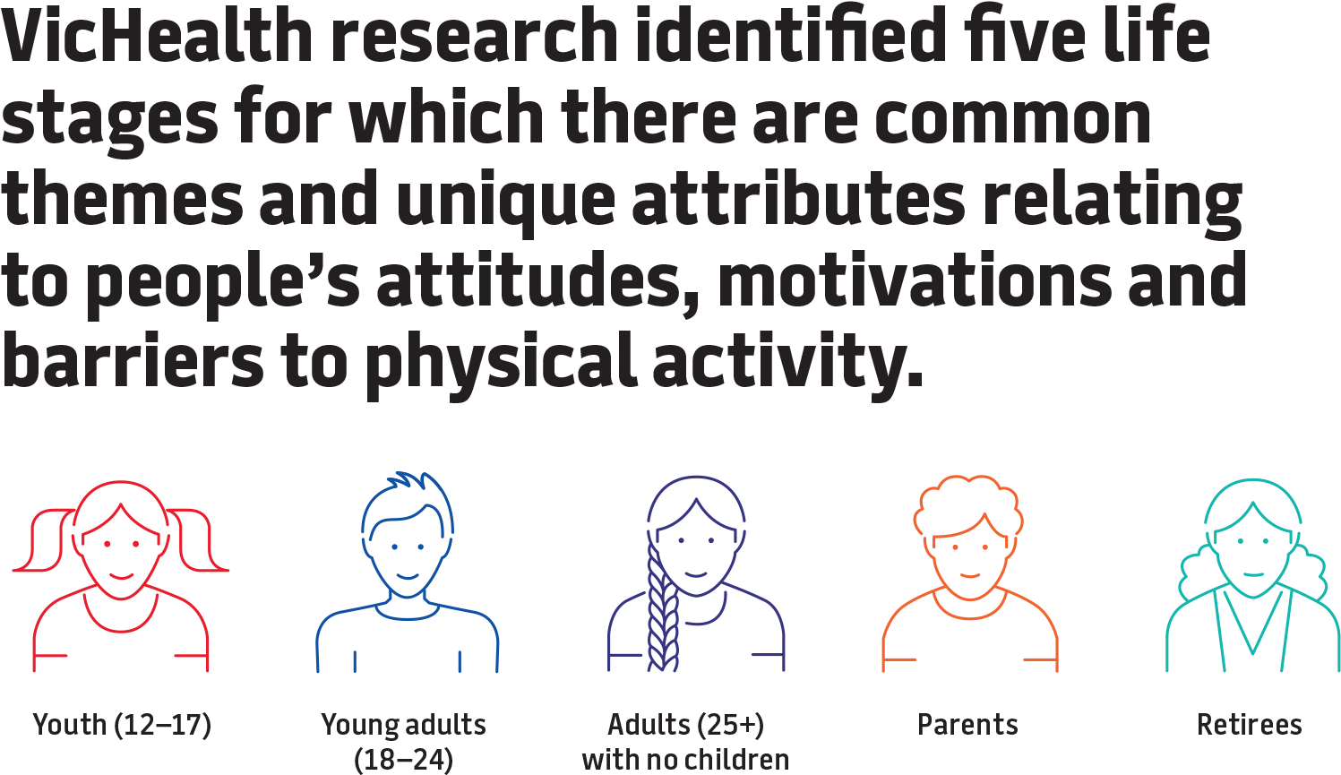 Vichealth Research Identified Five Life Stages For - Physical Activity Barriers (1666x1029), Png Download