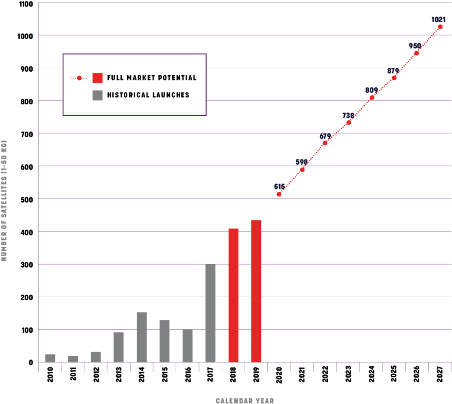 Le0 Technology Graph - Technology (1000x885), Png Download