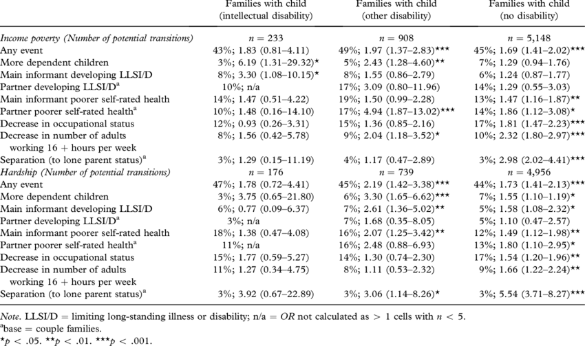 Download - Odds Ratio (850x503), Png Download